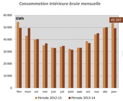 découvrez nos conseils et astuces pour maîtriser votre électricité mensuelle, réduire vos factures et optimiser votre consommation énergétique. profitez d'une gestion efficace de votre budget en électricité.