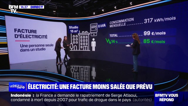 découvrez comment optimiser votre consommation d'électricité mensuelle grâce à nos conseils pratiques et astuces économes. comparez les offres des fournisseurs et faites des choix éclairés pour réduire votre facture d'énergie tout en préservant l'environnement.