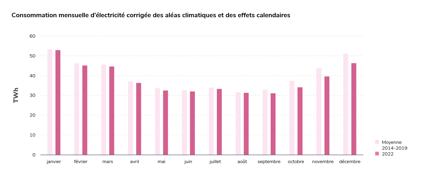 découvrez nos solutions d'électricité mensuelle adaptées à vos besoins, avec des tarifs compétitifs et un service client réactif. bénéficiez d'une gestion simplifiée de votre consommation d'énergie et faites des économies sur vos factures.