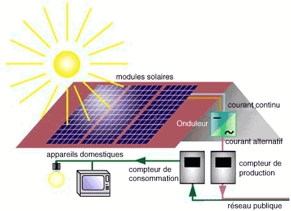 découvrez comment les panneaux solaires transforment l'énergie solaire en électricité propre et durable. optimisez votre consommation énergétique et participez à la transition énergétique grâce à des solutions solaires innovantes.