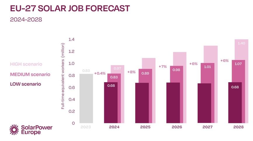 découvrez les meilleures opportunités d'emploi dans le secteur du solaire. rejoignez une industrie en pleine croissance et contribuez à un avenir durable en mettant à profit vos compétences techniques et créatives dans les énergies renouvelables.
