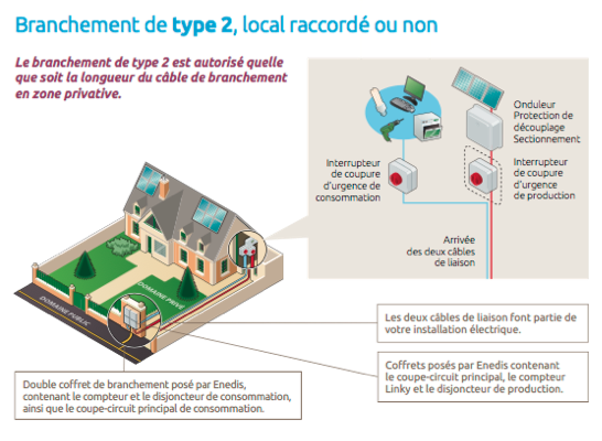 découvrez comment enedis facilite l'installation et la gestion des panneaux solaires, optimisant votre production d'énergie renouvelable. profitez d'une transition énergétique en toute simplicité grâce à des solutions adaptées et un accompagnement personnalisé.