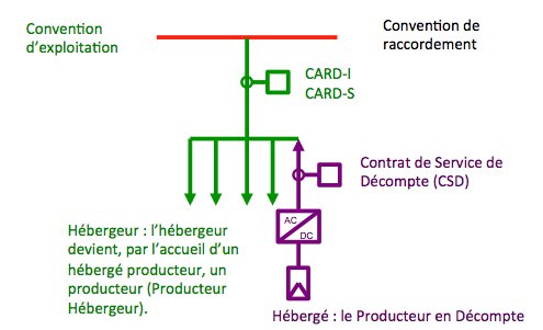 découvrez les solutions photovoltaïques d'enedis, le leader de la gestion de l'énergie en france. profitez d'une énergie solaire durable et accessible grâce à nos services personnalisés pour l'installation et la gestion de panneaux solaires. transformez votre toiture en source d'énergie renouvelable avec enedis.