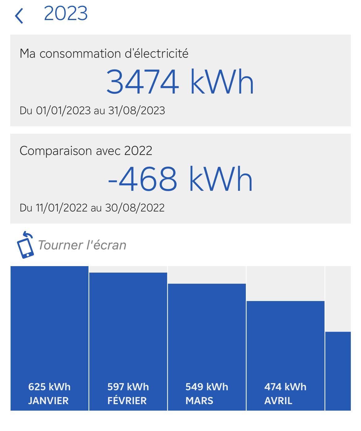 découvrez comment optimiser la consommation d'énergie dans un appartement de 60m2. astuces pour réduire vos factures, conseils sur l'isolation et choix d'équipements écologiques. transformez votre espace en un lieu plus économique et respectueux de l'environnement.