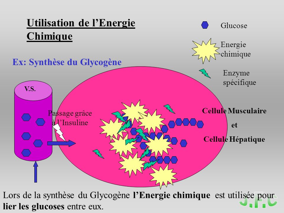 découvrez l'énergie chimique, une forme d'énergie stockée dans les liaisons des molécules. explorez son importance dans les réactions chimiques, son rôle dans les batteries et les carburants, et comment elle alimente notre quotidien.