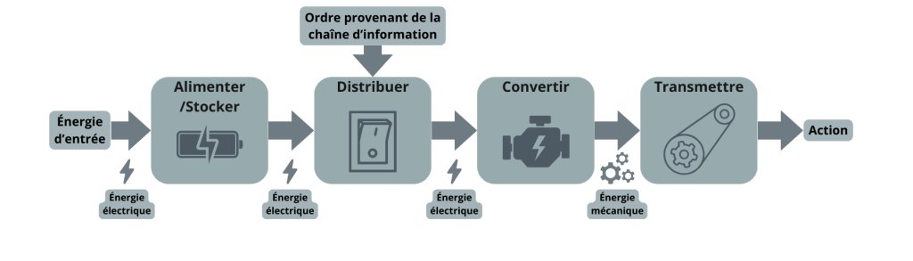 découvrez le concept d'énergie d'objet, une approche fascinante qui explore la relation entre les objets et leur potentiel énergétique. apprenez comment cette notion peut transformer notre perception des matériaux et stimuler l'innovation dans divers domaines.