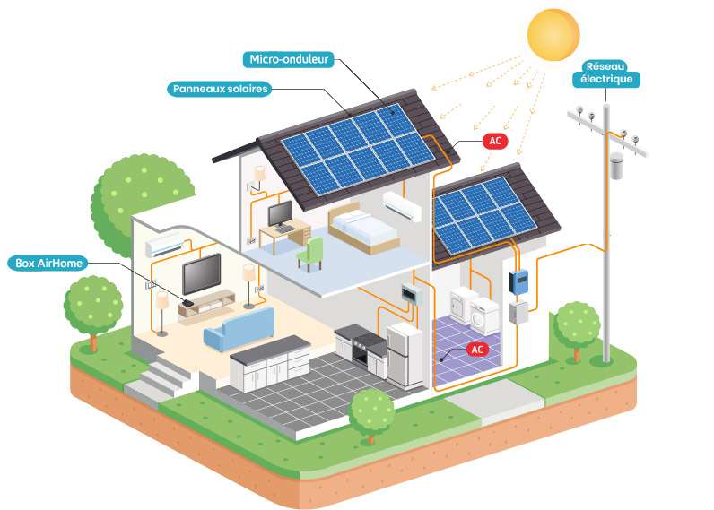 découvrez comment optimiser l'énergie de votre maison grâce à des conseils pratiques et des solutions durables. transformez votre habitation en un espace éco-énergétique pour réduire vos factures et protéger l'environnement.