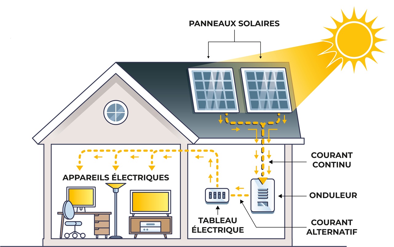 découvrez comment l'énergie solaire transforme notre quotidien. apprenez les avantages de cette source d'énergie renouvelable pour réduire votre empreinte carbone et faire des économies sur vos factures d'électricité.