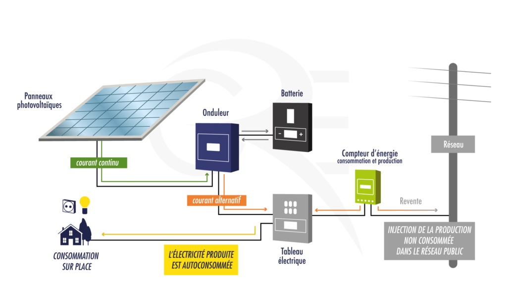 découvrez les avantages de l'énergie solaire, une source d'énergie renouvelable et durable qui réduit votre facture d'électricité et contribue à la protection de l'environnement. adoptez une solution écologique et économisez tout en préservant la planète.