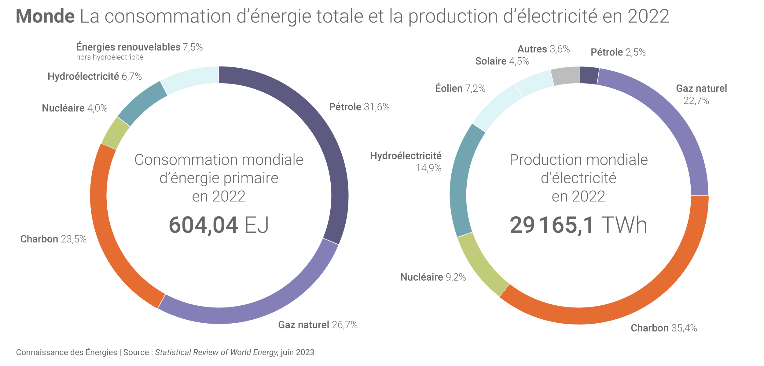 découvrez tout sur l'énergie : ses différentes formes, son importance pour notre quotidien, et les solutions durables pour un avenir respectueux de l'environnement. engagez-vous dans une transition énergétique éclairée.