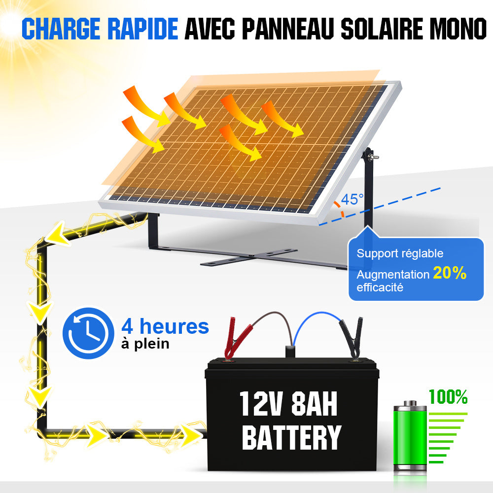 découvrez nos conseils et astuces pour un entretien solaire efficace. profitez pleinement de votre installation photovoltaïque grâce à des conseils pratiques pour maximiser sa performance et sa durabilité. ne laissez pas l'accumulation de saleté et de débris affecter votre production d'énergie solaire.