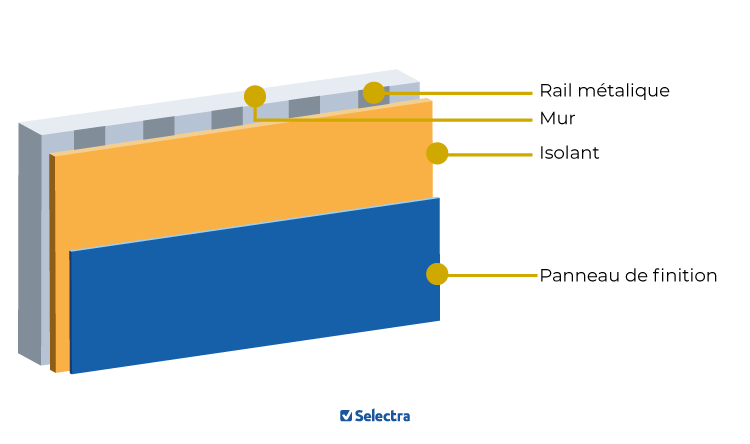 découvrez l'épaisseur d'isolation conforme à la réglementation thermique rt 2025, un guide essentiel pour optimiser l'efficacité énergétique de vos bâtiments. informez-vous sur les matériaux et techniques recommandés pour garantir confort et performance énergétique tout en respectant les normes en vigueur.