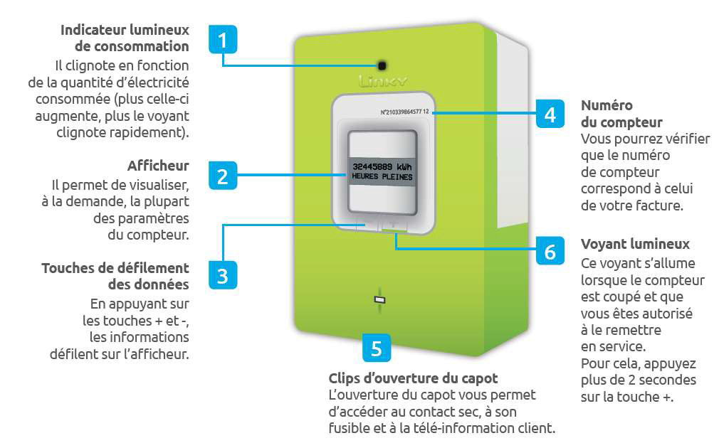 accédez à votre espace client enedis en toute simplicité. consultez vos factures, suivez votre consommation d'électricité et gérez vos coordonnées. profitez d'un service personnalisé sécurisé pour mieux gérer votre énergie.