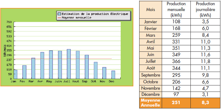 obtenez une estimation précise et personnalisée de votre projet photovoltaïque. découvrez les avantages de l'énergie solaire et évaluez le potentiel de votre installation grâce à notre outil d'estimation facile à utiliser.