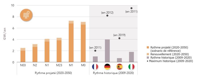découvrez notre étude approfondie sur les panneaux photovoltaïques (pv) : analyse des dernières technologies, avantages environnementaux et économiques, et conseils pour optimiser votre investissement dans l'énergie solaire.