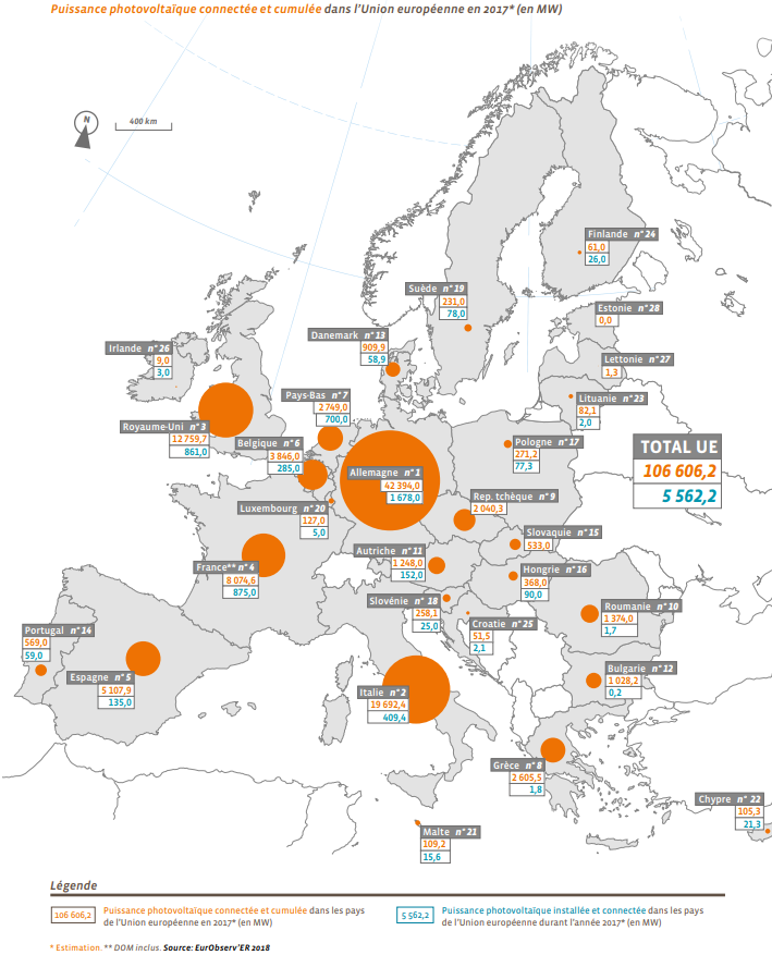 découvrez notre étude approfondie sur la production photovoltaïque (pv), analysant les dernières tendances, technologies et impacts environnementaux. informez-vous sur les avantages des systèmes solaires et comment optimiser votre transition vers une énergie durable.