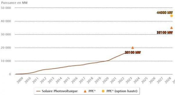 découvrez l'évolution fascinante de la technologie photovoltaïque, ses avancées récentes et son impact sur la transition énergétique. explorez comment les innovations rendent l'énergie solaire plus accessible et efficace, et comment elles contribuent à un avenir durable.