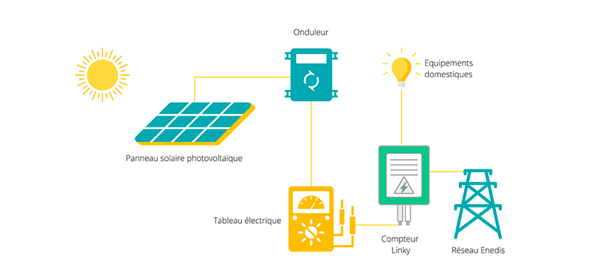 découvrez comment maximiser votre indépendance énergétique grâce à l'autoconsommation. explorez des exemples pratiques et optimisez votre consommation d'énergie pour économiser tout en préservant l'environnement.