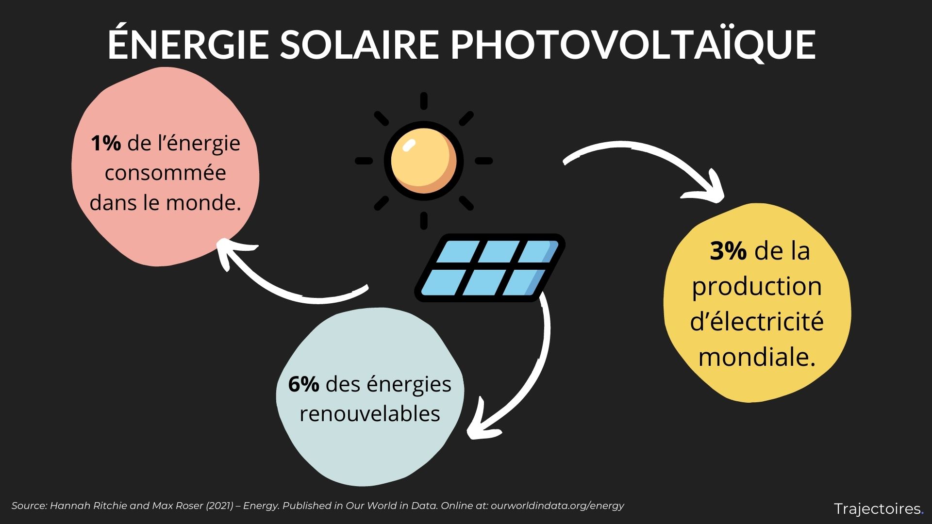 découvrez l'énergie solaire, une source d'énergie renouvelable prometteuse. cet exposé explore ses principes de fonctionnement, ses avantages environnementaux et économiques, ainsi que son impact sur le développement durable. plongez dans l'univers lumineux de l'énergie solaire et ses applications innovantes.