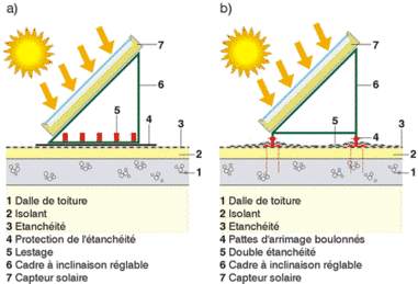 découvrez notre exposition dédiée aux panneaux solaires, où vous apprendrez tout sur les énergies renouvelables, les dernières technologies et les bénéfices écologiques des solutions photovoltaïques. participez à des ateliers, assistez à des conférences et explorez des installations innovantes pour un avenir durable.