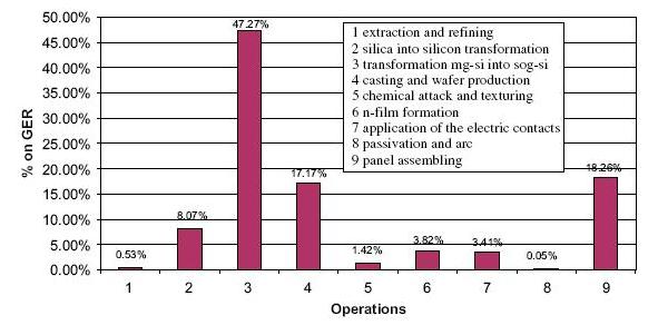 découvrez les techniques avancées d'extraction du silicium, un élément essentiel pour l'électronique et les énergies renouvelables. apprenez comment cette ressource précieuse est obtenue et transformée pour répondre aux besoins technologiques de demain.
