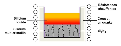 découvrez les méthodes innovantes d'extraction du silicium, un élément clé dans la fabrication des semi-conducteurs et des panneaux solaires. apprenez-en plus sur les techniques durables et les applications industrielles du silicium.