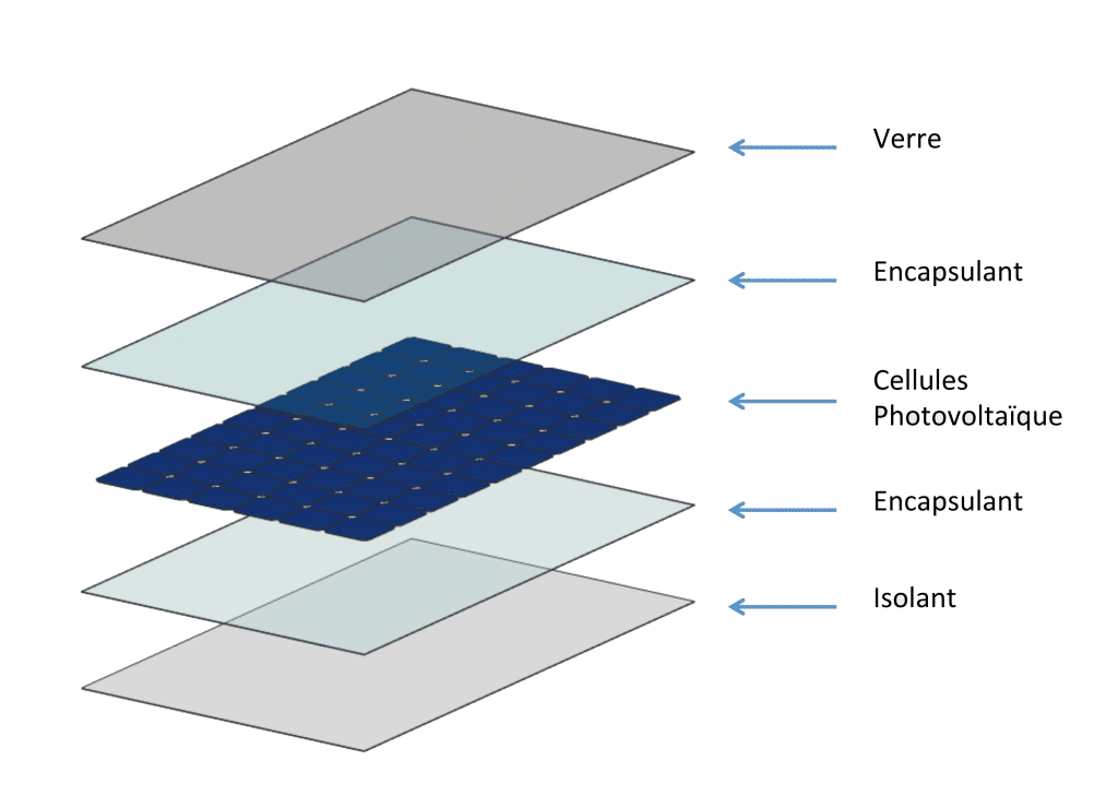 découvrez le processus de fabrication des cellules photovoltaïques, éléments clés de l'énergie solaire. apprenez comment ces technologies innovantes convertissent la lumière du soleil en électricité, contribuant à un avenir énergétique durable et respectueux de l'environnement.