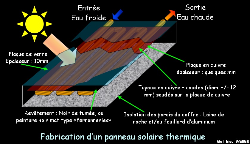découvrez le processus de fabrication des panneaux solaires, des matières premières aux technologies innovantes. apprenez comment ces dispositifs convertissent l'énergie solaire en électricité et contribuent à un avenir durable.