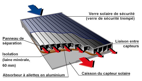 découvrez notre processus de fabrication de radiateurs solaires innovants. optimisez votre confort thermique tout en réduisant votre empreinte écologique grâce à des solutions durables et efficaces. explorez les avantages d'une énergie renouvelable accessible et fiable.