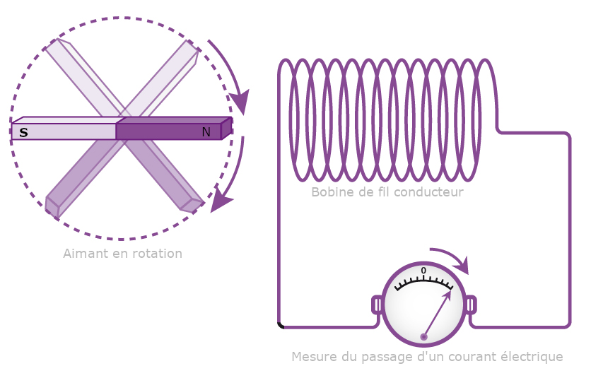 découvrez comment fabriquer un courant électrique grâce à des techniques simples et des matériaux accessibles. apprenez les principes fondamentaux de l'électricité et réalisez vos propres expériences pour mieux comprendre ce phénomène fascinant.
