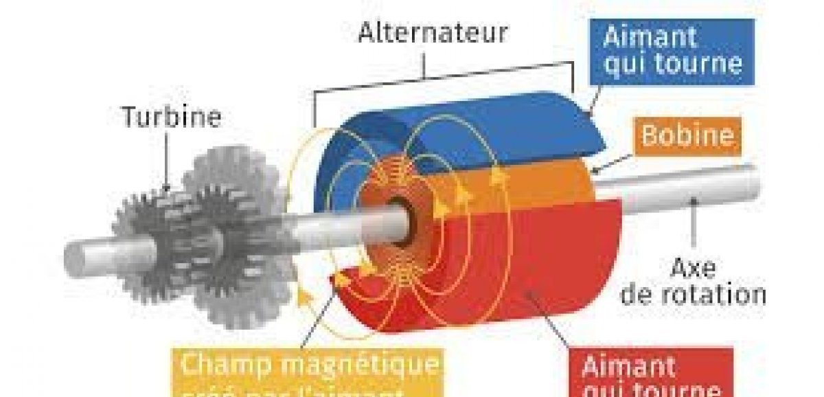 découvrez comment fabriquer votre propre électricité grâce à des méthodes durables et innovantes. apprenez les techniques pour transformer les ressources naturelles en énergie électrique, tout en réduisant votre empreinte carbone et en réalisant des économies.