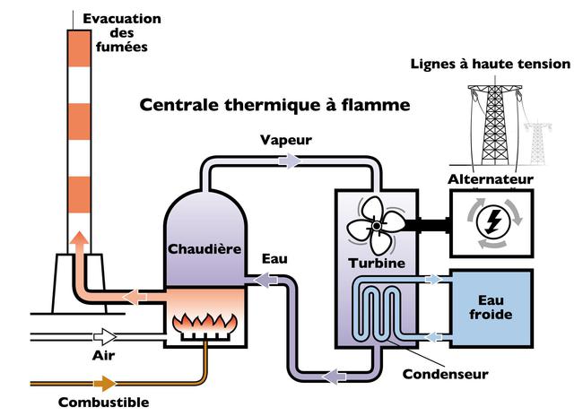 découvrez des méthodes innovantes pour fabriquer de l'électricité de manière durable et efficace. apprenez à générer votre propre énergie grâce à des solutions écologiques et accessibles.