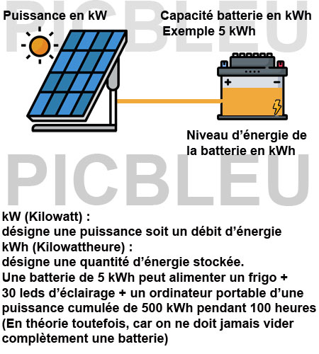 découvrez comment optimiser votre facture edf avec une installation photovoltaïque de moins de 250 kwc. apprenez les avantages de l'énergie solaire, les options de financement et les modalités de facturation spécifiques à votre consommation.