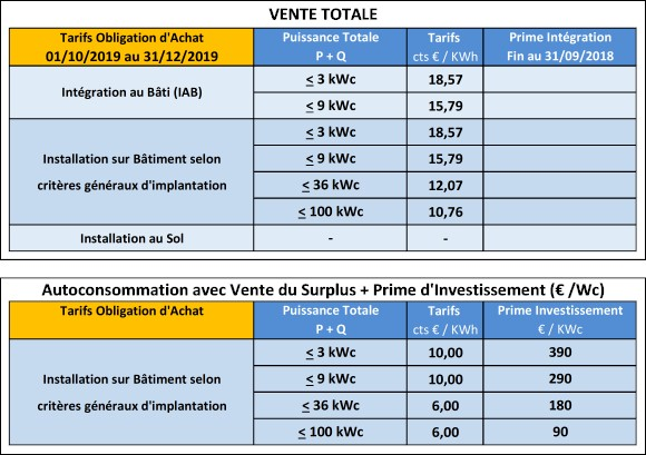 découvrez comment optimiser votre facture d'électricité pour un espace de 150m2. conseils pratiques, astuces d'économie d'énergie et solutions adaptées à votre consommation pour réduire vos coûts et améliorer votre efficacité énergétique.