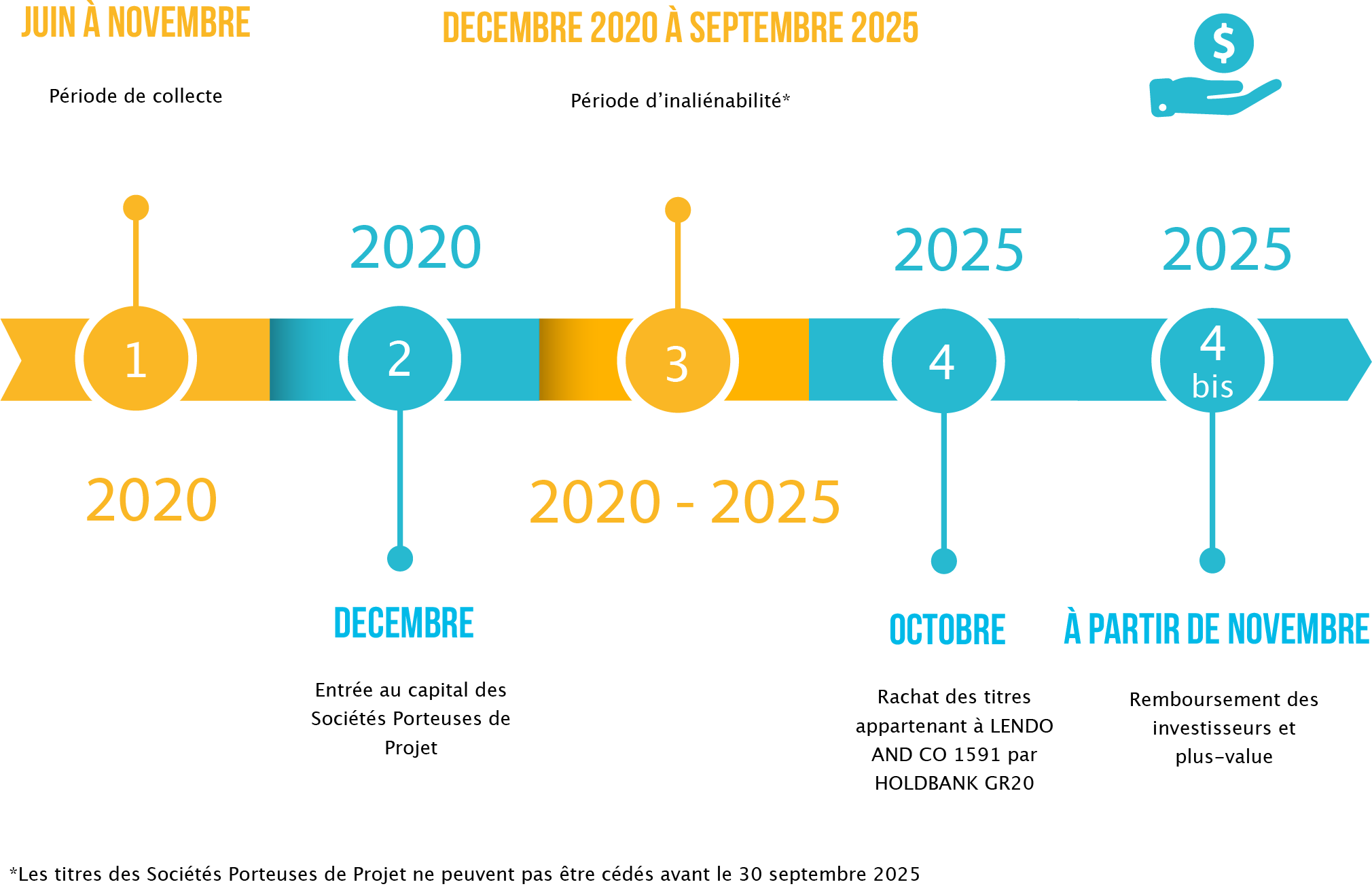 découvrez les opportunités de financement solaire en 2025 ! profitez des meilleures options pour investir dans l'énergie solaire, réduire vos factures d'électricité et contribuer à un avenir durable. explorez les subventions, les prêts et les incitations fiscales disponibles pour rendre votre transition énergétique accessible et rentable.