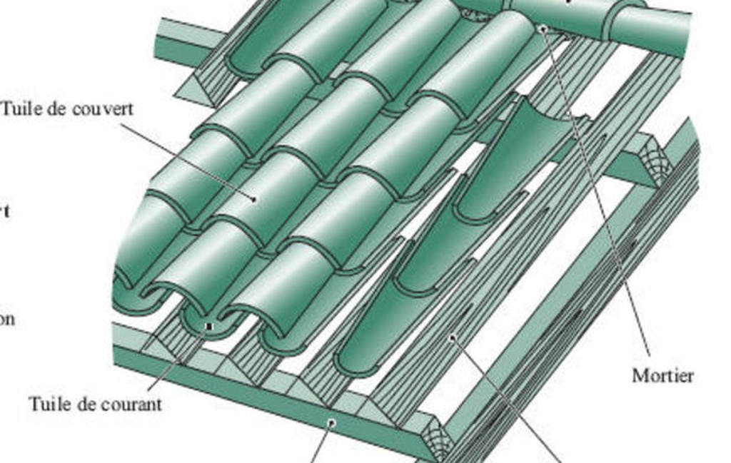 découvrez nos conseils et techniques pour fixer des tuiles efficacement. apprenez à préparer votre surface, choisir les bons outils et matériaux, et garantir une installation durable pour votre toiture.