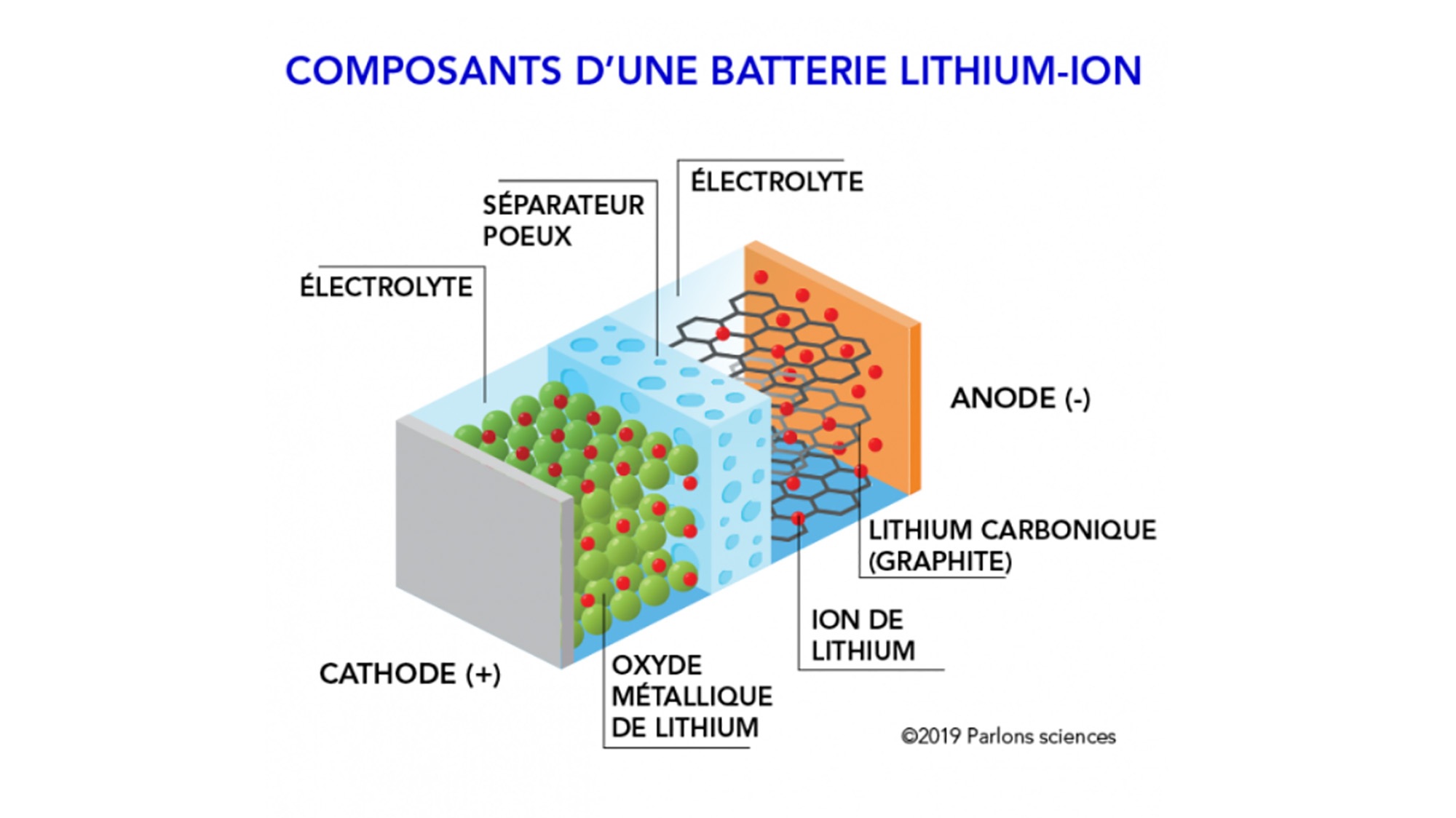 découvrez tout sur la fonction batterie : son rôle essentiel dans le fonctionnement des appareils, comment optimiser sa durée de vie, et les meilleures pratiques pour en prendre soin.
