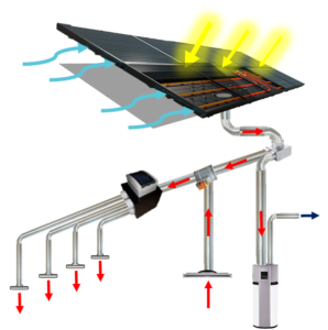 découvrez le fonctionnement aérovoltaïque, une technologie innovante alliant énergie solaire et chaleur de l'air pour optimiser vos besoins énergétiques. apprenez comment cette méthode durable produit de l'électricité et améliore l'efficacité énergétique de vos installations.