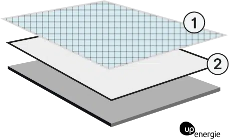 découvrez le fonctionnement aérovoltaïque, une technologie innovante alliant énergie solaire et aérodynamique pour produire de l'électricité de manière efficace et durable. apprenez comment ce système optimise la production d'énergie tout en améliorant le confort intérieur.