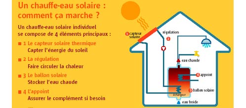découvrez le fonctionnement fascinant du soleil, étoile centrale de notre système solaire. explorez ses processus de fusion nucléaire, son impact sur la terre et son rôle vital pour la vie. plongez dans les mystères de cette source d'énergie essentielle.