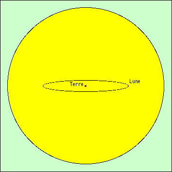 découvrez le fascinant fonctionnement du soleil, cette étoile au cœur de notre système solaire. explorez ses processus thermonucléaires, son impact sur la terre et son rôle essentiel dans le maintien de la vie. plongez dans l'univers de l'astronomie et comprenez mieux les mécanismes de cette source inépuisable d'énergie.