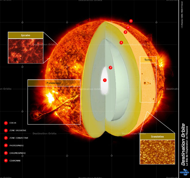découvrez le fonctionnement fascinant du soleil, sa structure, ses réactions nucléaires et son rôle essentiel dans notre système solaire. apprenez comment il émet de la lumière et de la chaleur, soutenant la vie sur terre.