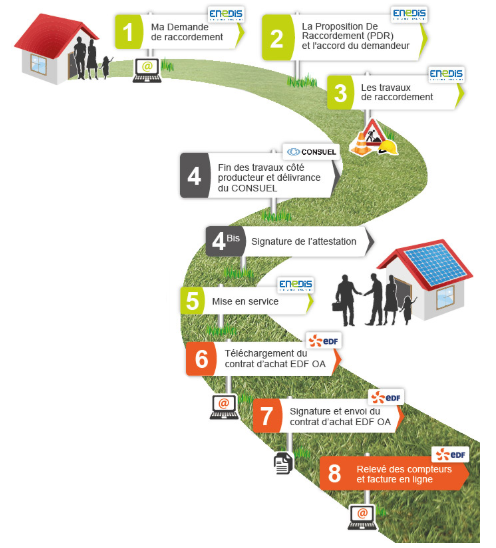 découvrez notre formulaire de facturation edf dédié aux installations photovoltaïques. simplifiez votre gestion énergétique et optimisez votre consommation grâce à nos solutions adaptées. profitez de votre énergie solaire en toute sérénité.
