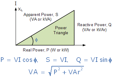 découvrez notre guide complet sur la formule kva, essentielle pour comprendre la puissance électrique. apprenez à calculer le kva, ses applications dans l'industrie et l'importance de cette unité dans le dimensionnement de vos installations électriques. optimisez votre consommation d'énergie et assurez une performance optimale de vos équipements.