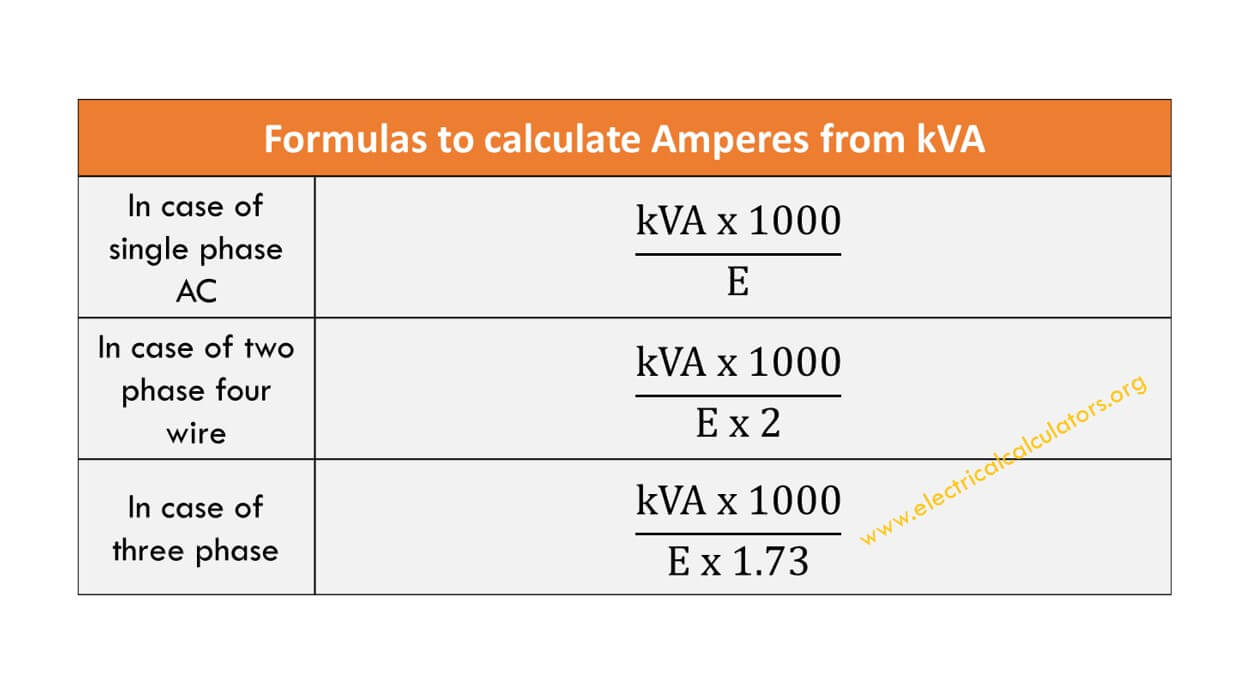 découvrez tout ce qu'il faut savoir sur la formule kva : son calcul, son utilisation et son importance dans le domaine de l'électricité. optimisez vos installations électriques et comprenez les enjeux de la puissance apparente.