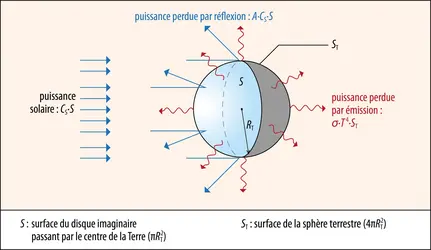 découvrez la formule de puissance surfacique, un concept clé en physique et en ingénierie. apprenez à calculer l'énergie par unité de surface et son application dans divers domaines tels que l'électronique, la thermique et bien plus encore.