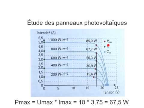 découvrez comment optimiser votre consommation d'énergie avec notre formule de rendement électrique. apprenez à maximiser l'efficacité de vos appareils électriques pour réaliser des économies et réduire votre empreinte carbone.