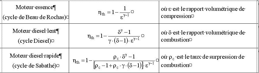 découvrez comment calculer le rendement théorique grâce à notre formule détaillée. apprenez à optimiser vos investissements et à maximiser votre rentabilité avec des outils simples et efficaces.