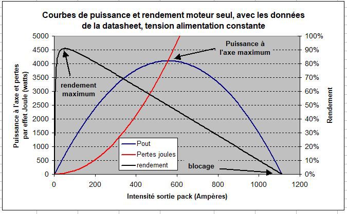 découvrez la formule du rendement théorique, un outil essentiel pour évaluer l'efficacité des systèmes énergétiques. apprenez comment calculer et optimiser vos résultats pour maximiser vos performances.