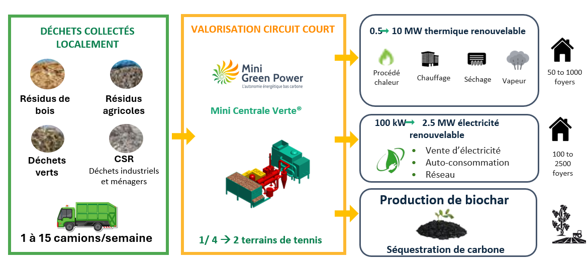 découvrez les solutions énergétiques innovantes pour alimenter les foyers avec 1 mw. explorez notre expertise en matière de production d'énergie durable et apprenez comment optimiser votre consommation d'électricité pour un avenir plus vert.